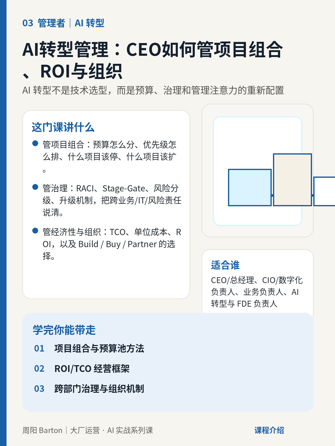 AI转型管理：CEO如何管项目组合、ROI与组织
