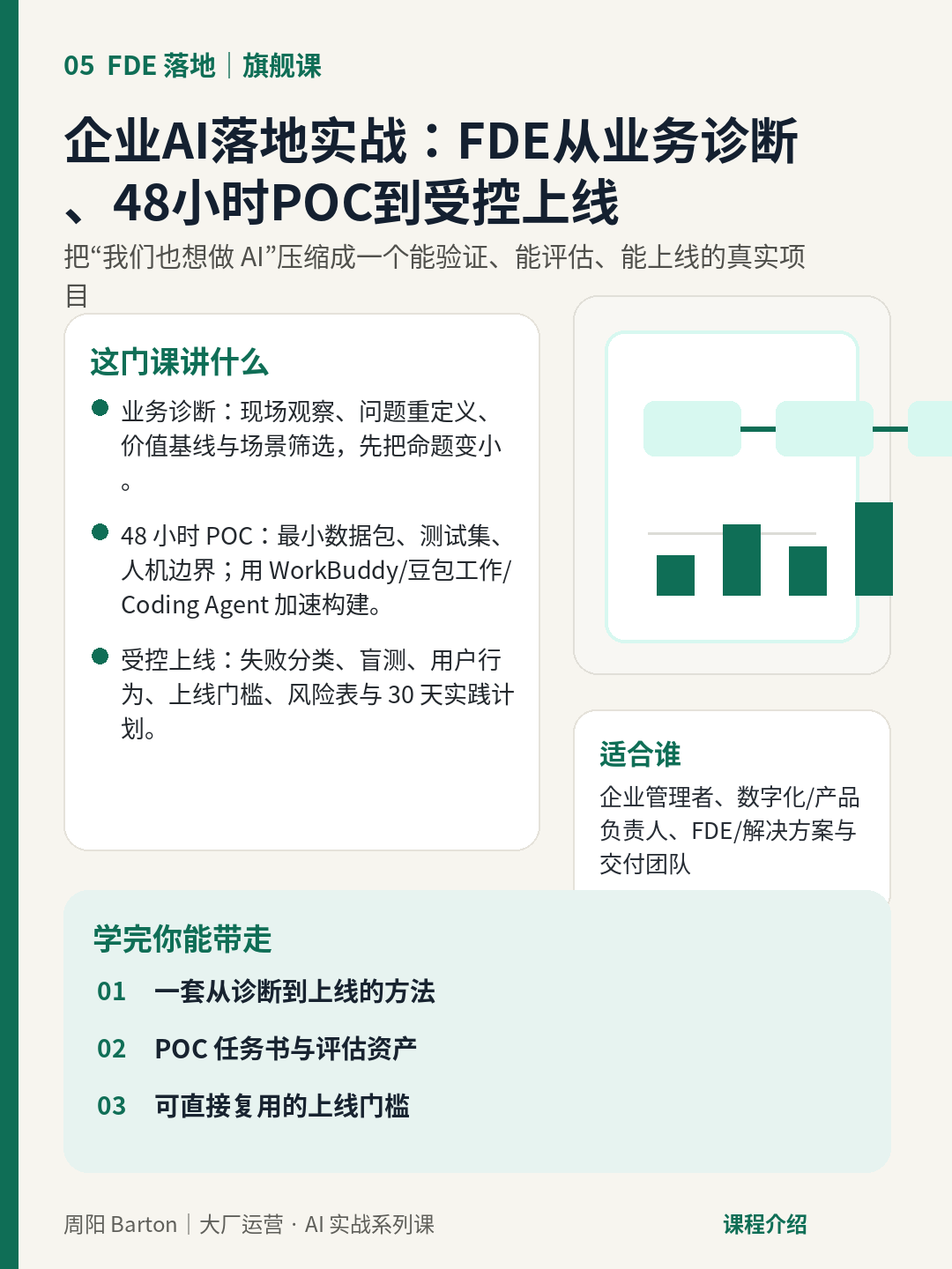 企业AI落地实战：FDE从业务诊断、48小时POC到受控上线
