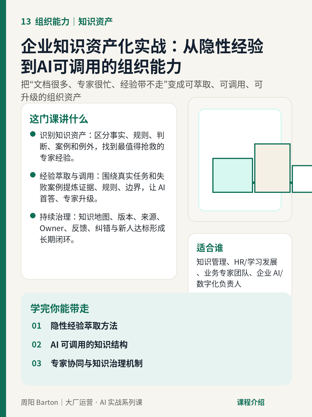 企业知识资产化实战：从隐性经验到AI可调用的组织能力