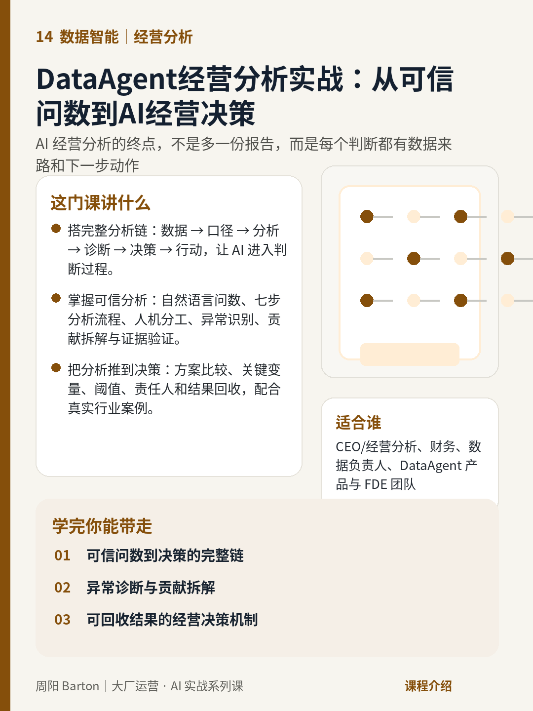 DataAgent经营分析实战：从可信问数到AI经营决策