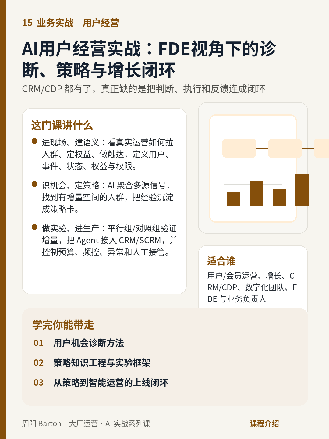AI用户经营实战：FDE视角下的诊断、策略与增长闭环