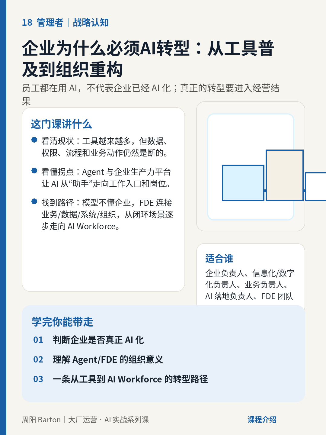 企业为什么必须AI转型：从工具普及到组织重构