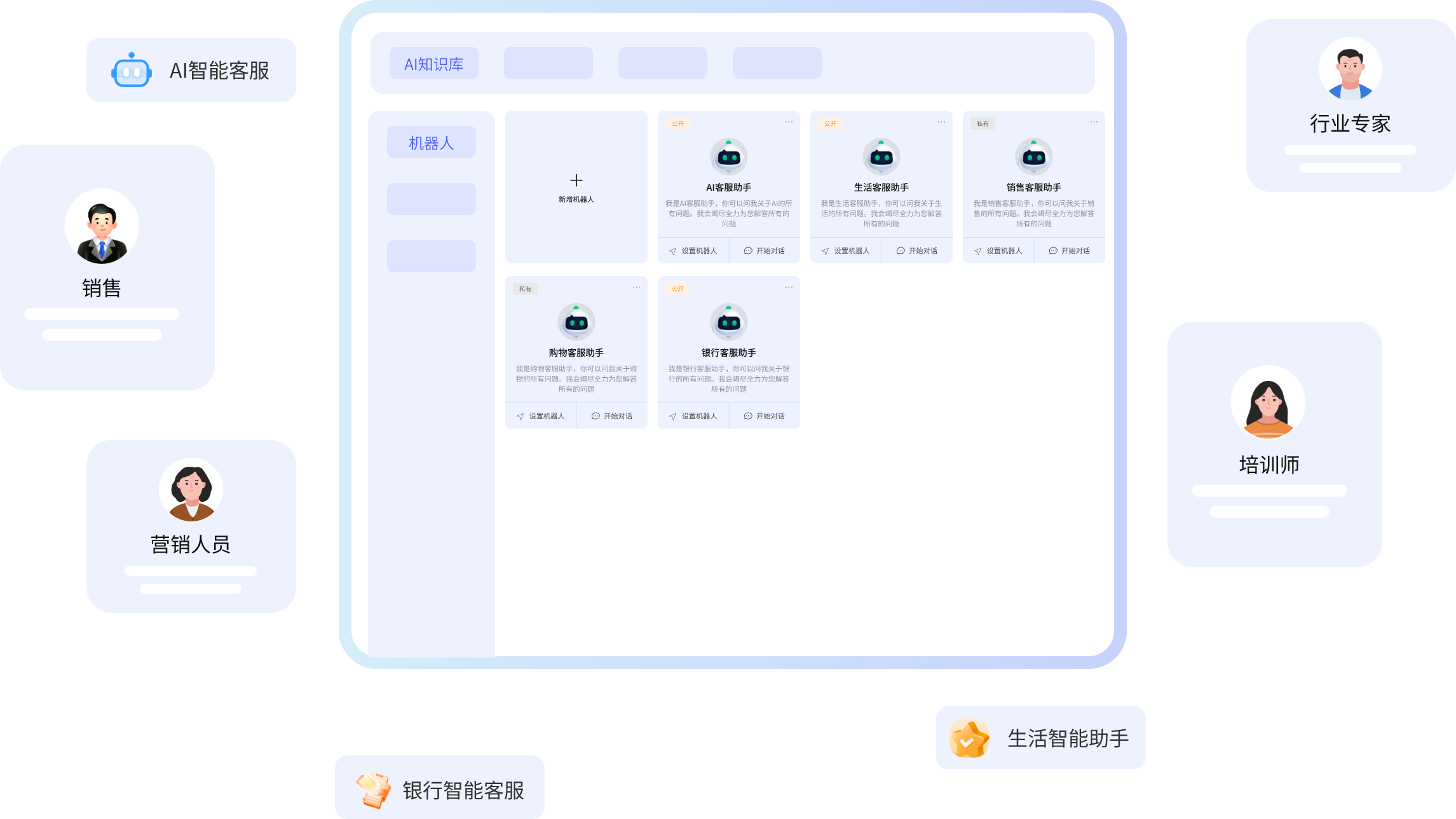 AI企业知识库-角色设定