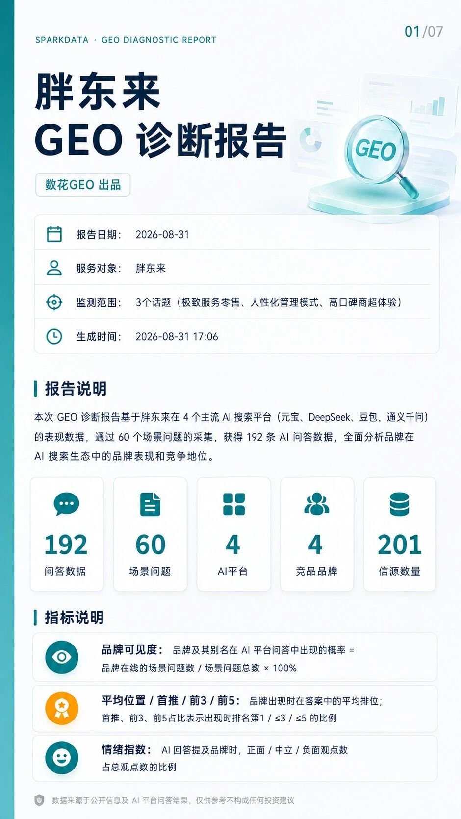 重磅发布丨胖东来 GEO 诊断报告